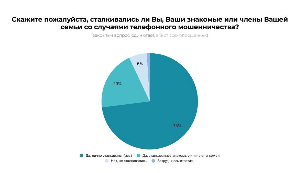     Источник: populi-vox.ru