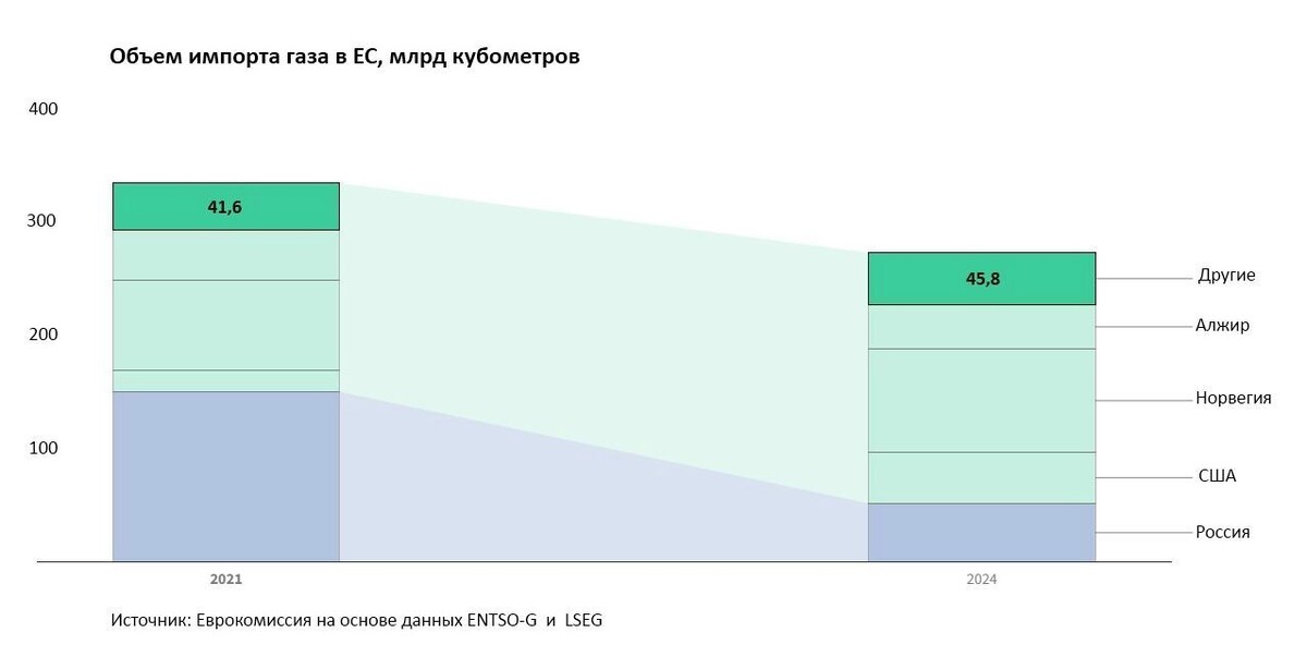     Источник: Еврокомиссия