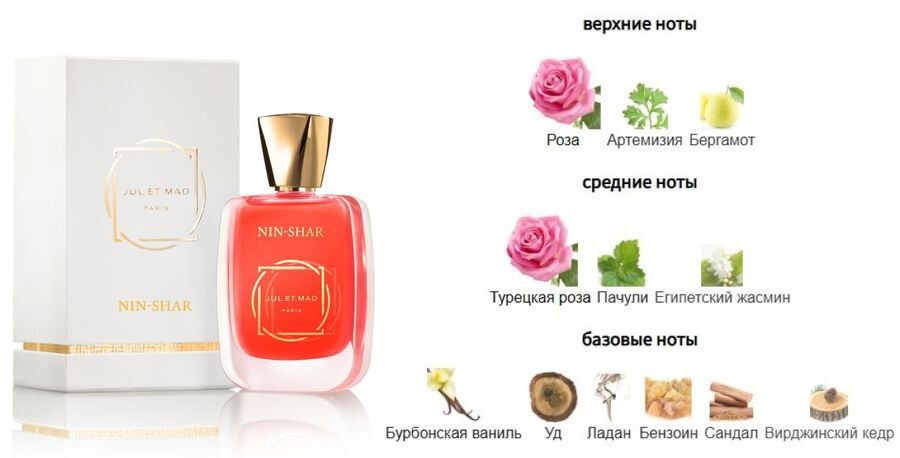 Пафрфюм Nin-Shar бренда Jul et Mad и пирамида аромата с сайта «Фрагрантика»