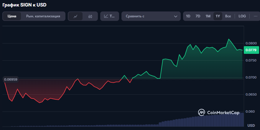 Актуальная цена SIGN