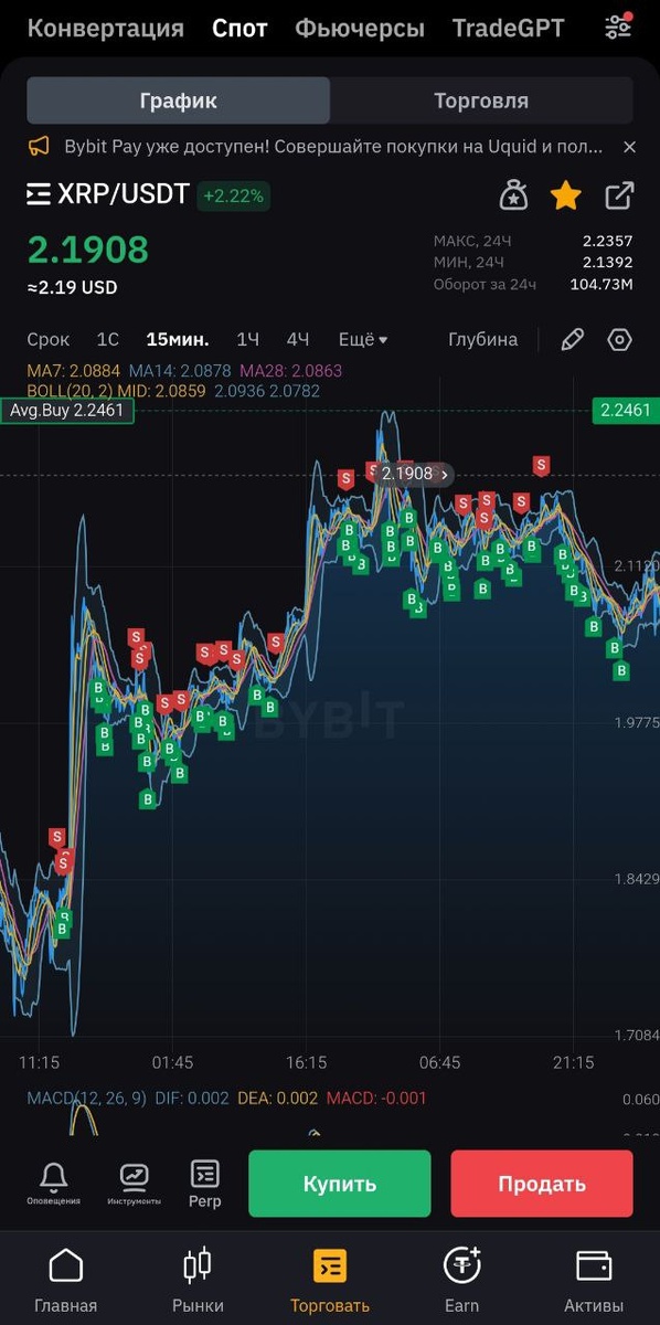 Так интенсивно торгует бот с моими настройками