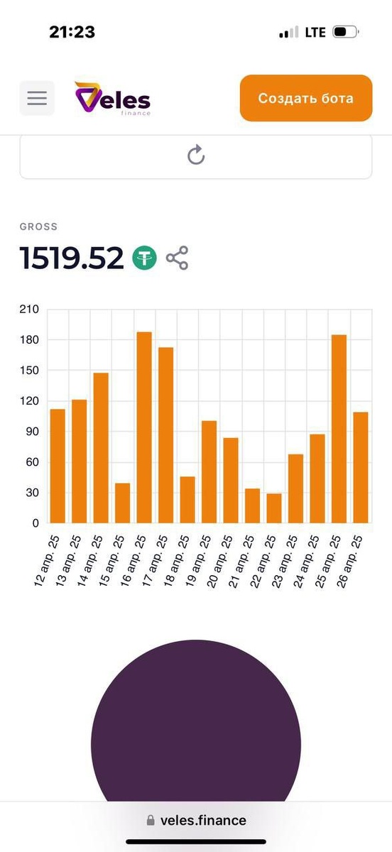 Прибыль всегда зависит от ситуации на рынке.