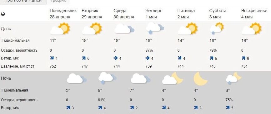     Источник: Гидрометцентр России