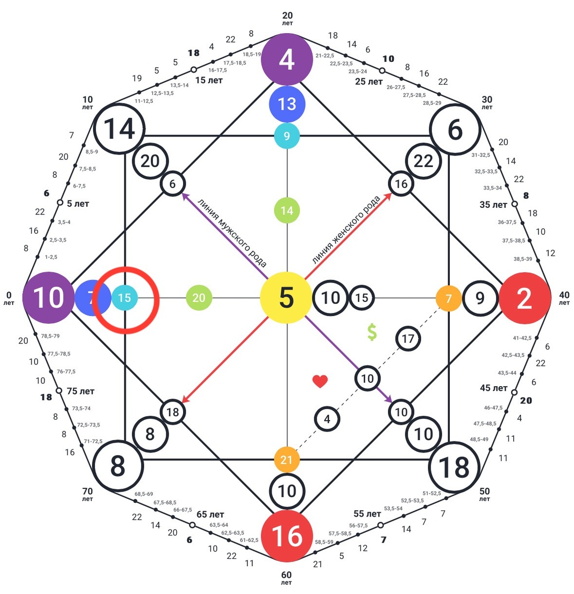 РЕКОМЕНДАЦИИ ПО ГОРЛОВОЙ ЧАКРЕ В МАТРИЦЕ СУДЬБЫ ДЛЯ КАЖДОЙ ИЗ ЭНЕРГИЙ. ОТВЕЧАЕТ ЗА РЕАЛИЗАЦИЮ В ОБЩЕСТВЕ И РЕЧЬ. Энергии 14-17