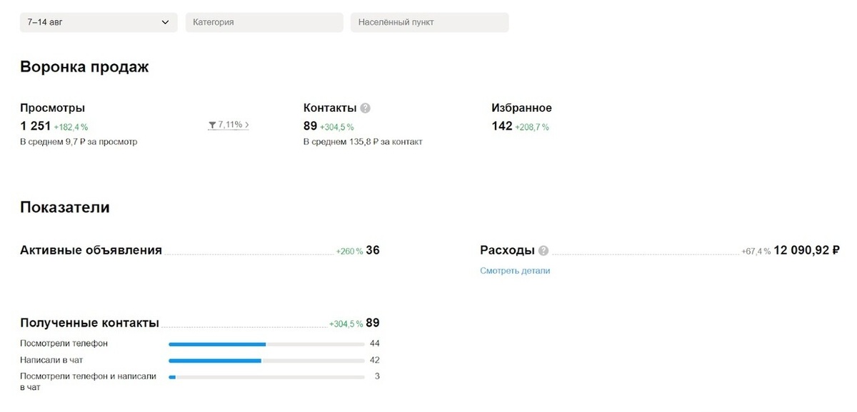 результат рекламы