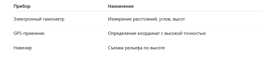 Современное оборудование позволяет добиться погрешности не более 2-5 см, что критически важно для строительных работ.