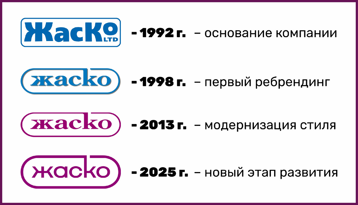 Эволюция бренда ЖАСКО