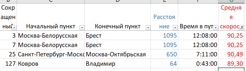 Составлено автором