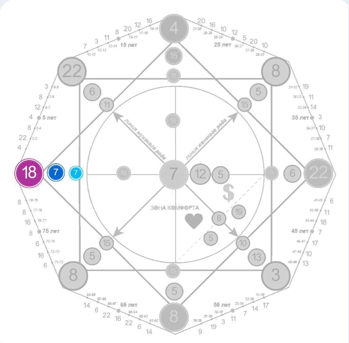На фото выделена ДРК - детско-родительская карма