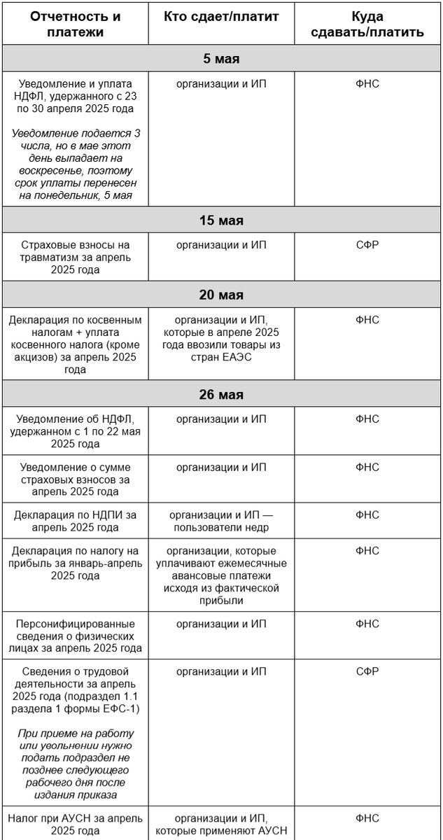 Памятка по сдаче отчетности в мае 2025 1