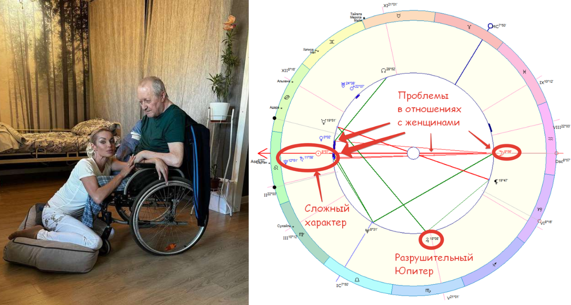 Как всегда, ставлю Солнце на асцендент, т.к. не знаю времени рождения.