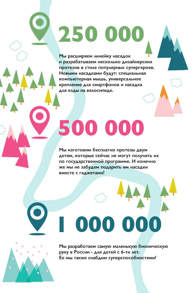 Описание бюджета проекта «КИБИ – протезы для маленьких героев»