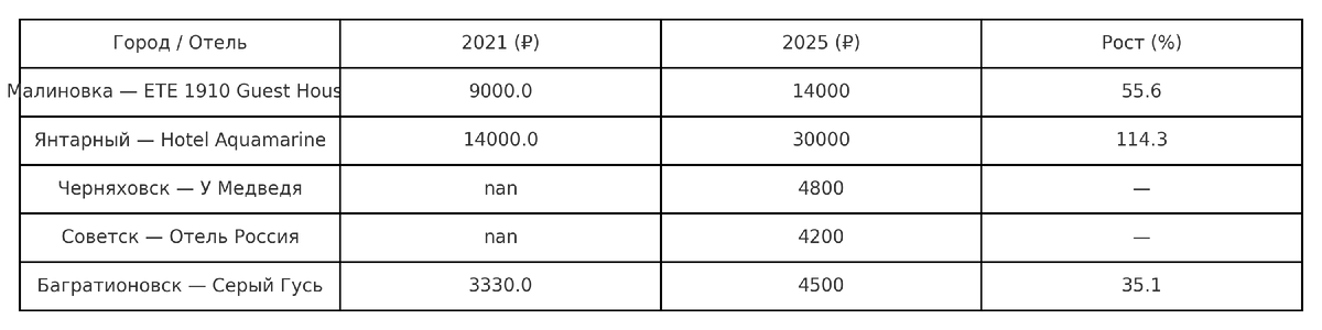 Верните мне мой 2021!
