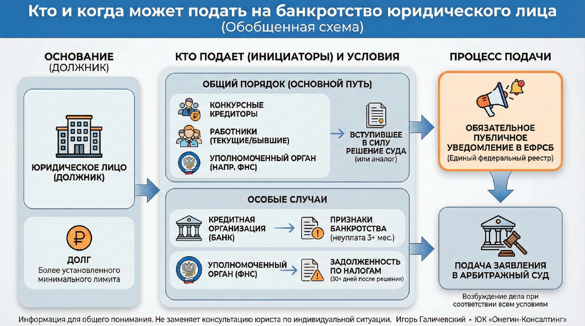 Инфографика.