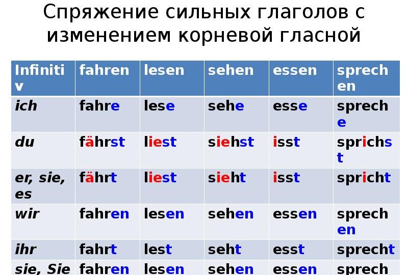 Сильные и слабые в немецком языке