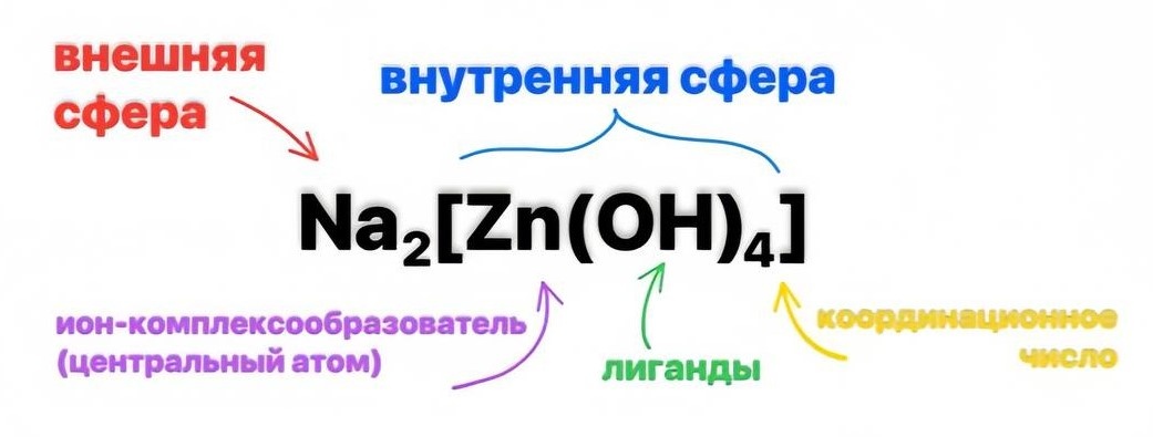 Рис. 1. Строение комплексного соединения