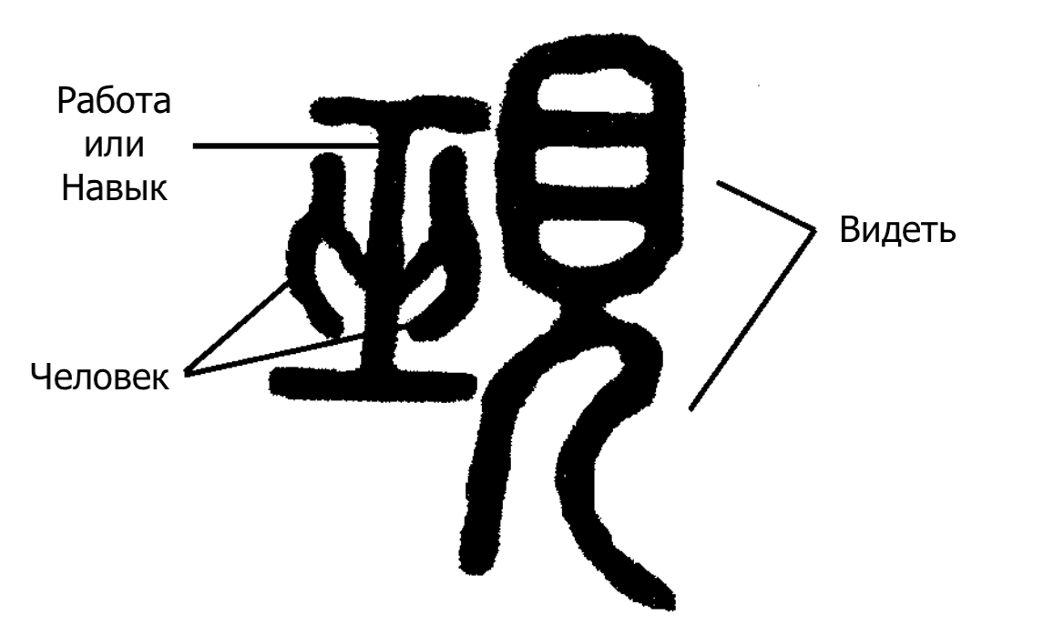 Древний китайский иероглиф "Мужчина-шаман"