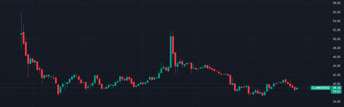 График монеты CLANKER 