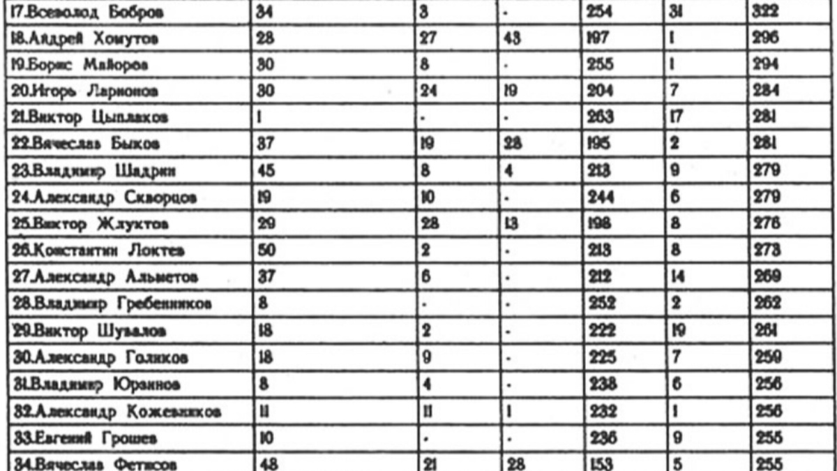 Клуб Всеволода Боброва. 