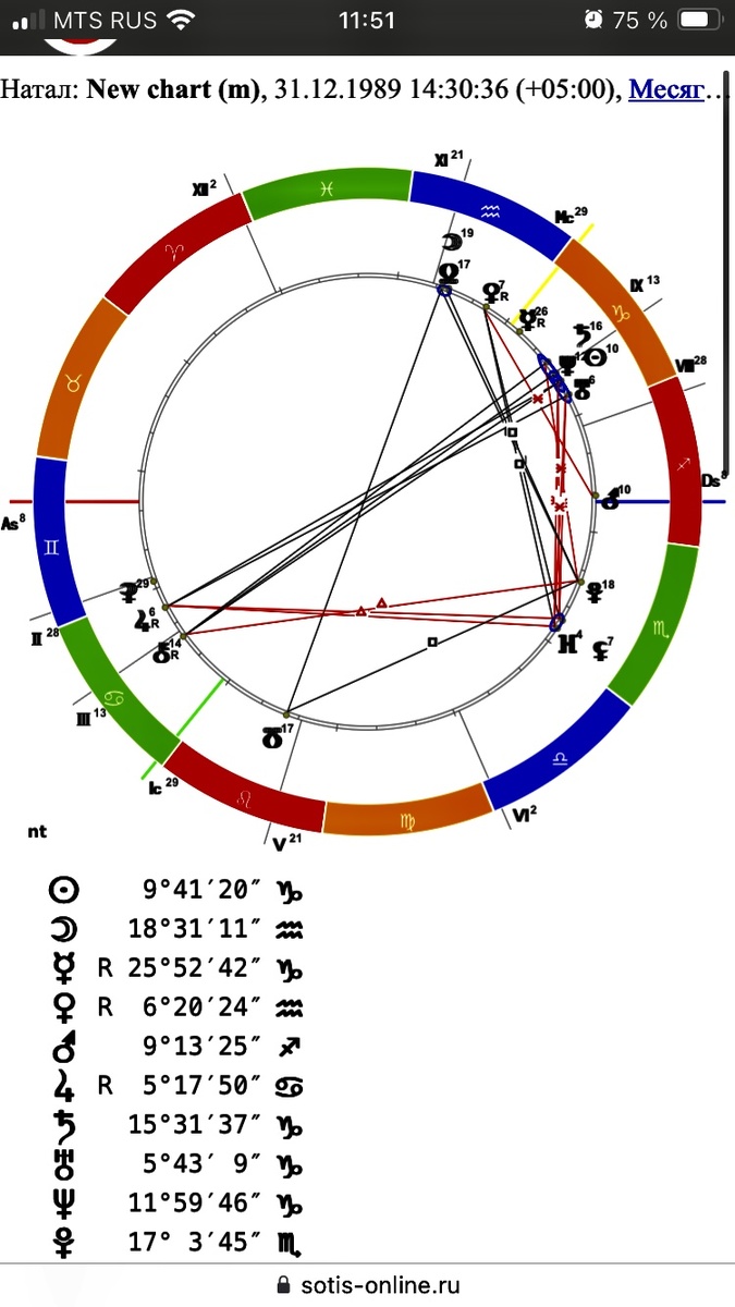 Натальная карта Любовь (Кристина Марс - ник)