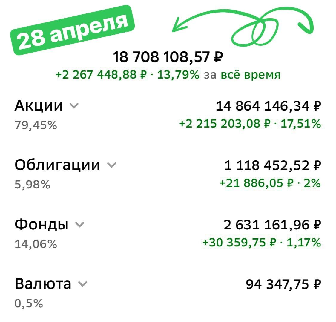 Взято из личного кабинета с целью иллюстрации