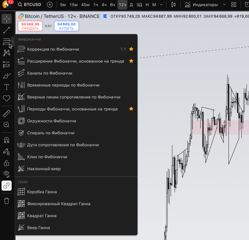 Панель инструментов в TradingView - Фибоначчи