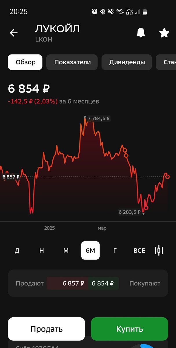 Покупки автором акций Лукойла за последние 6 месяцев, скрин из ЛК приложения.
