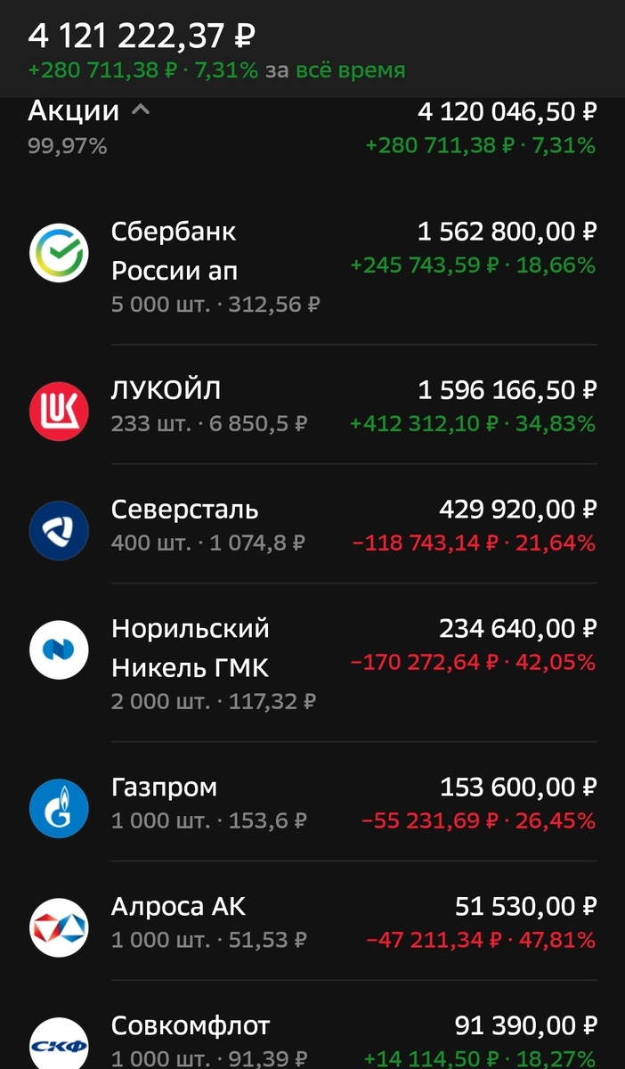 Состояние брокерского счета автора на 28.04.2025.