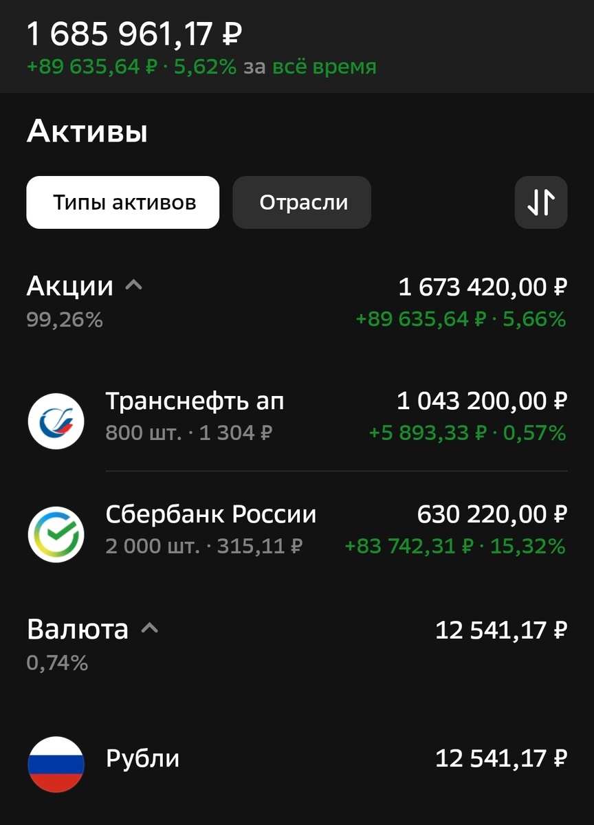 Состояние ИИС автора на 28.04.2025.