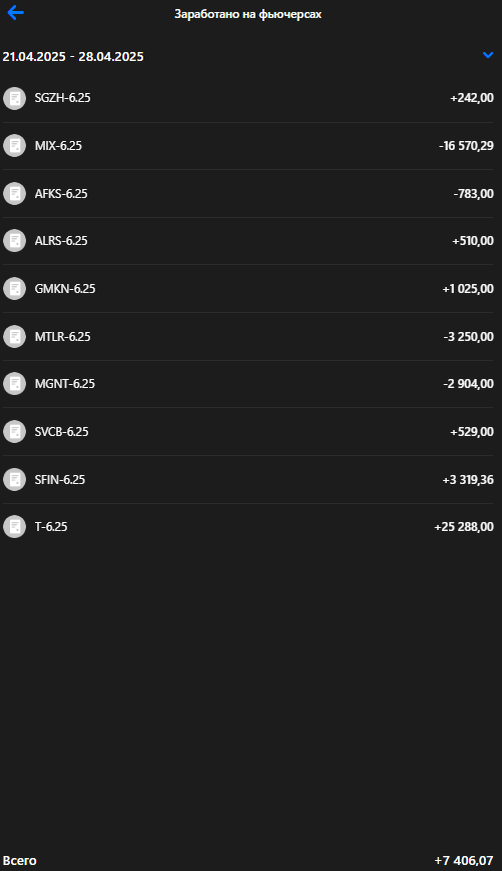 Личный кабинет ВТБ Инвестиции
