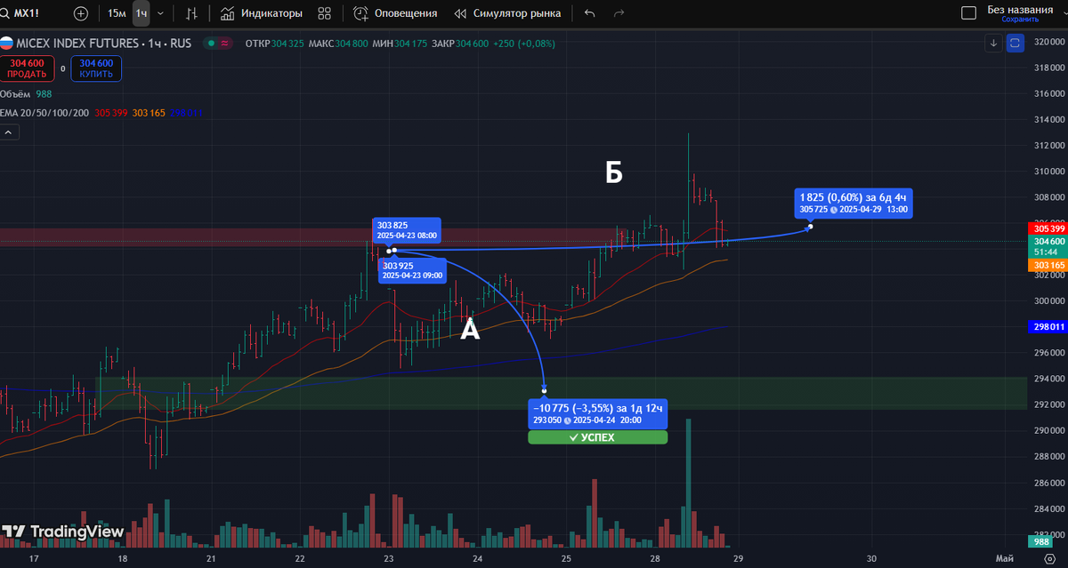 Прогноз прошлой недели https://dzen.ru/a/aAfkTB6jvWSuo5-O