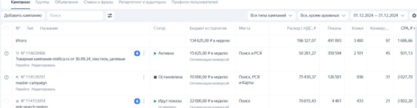 Декабрь. Показы ≈ 500 тысяч раз, клики ≈ 3 500, конверсия = 97
