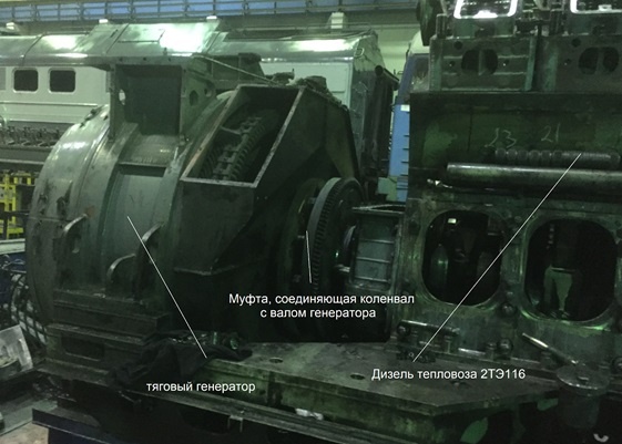 Дизель - генераторная установка 1А-5Д49 состоит из тягового генератора переменного тока ГС-501 и дизеля 16ЧН26/26