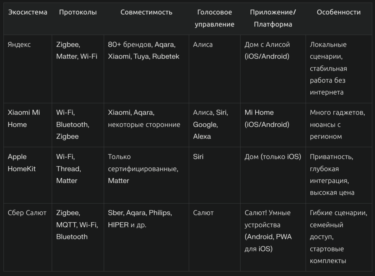 Сравнительная таблица: ключевые отличия экосистем
