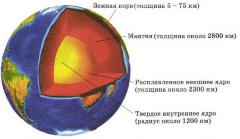 На схеме видно из каких слоев состоит Земля