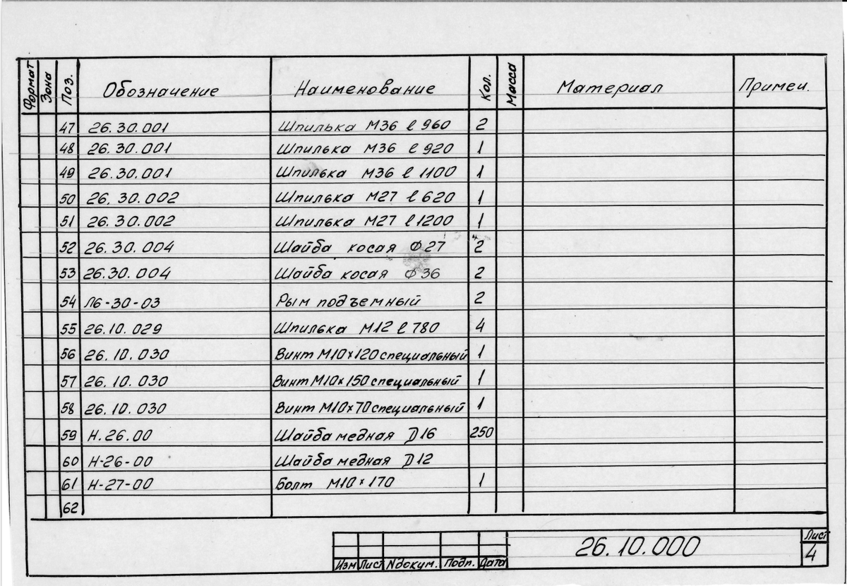 Они и правда шпильки, М27 и М36