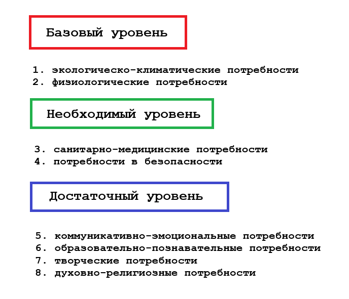 Иерархия потребностей человека