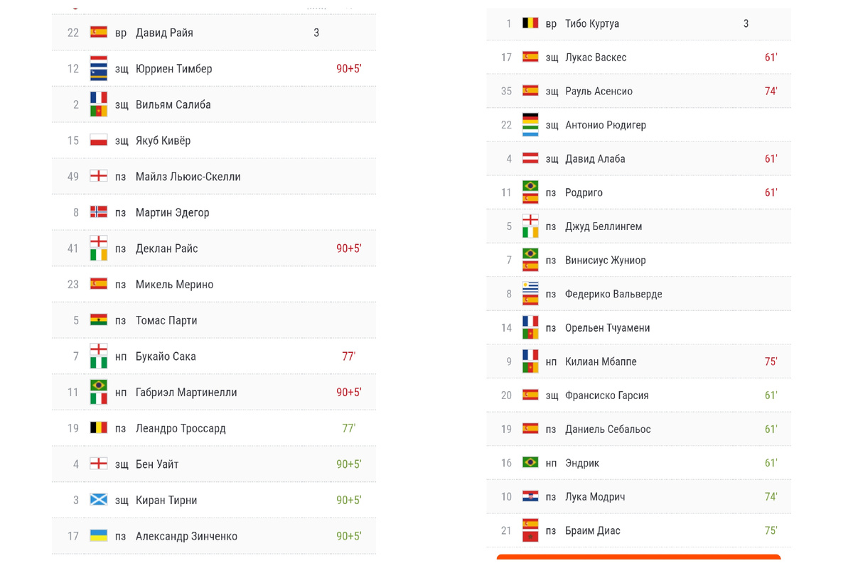 Составы Арсенала и Реала