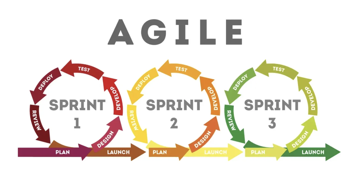 Тестирование в Agile: роль QA в Scrum и Kanban