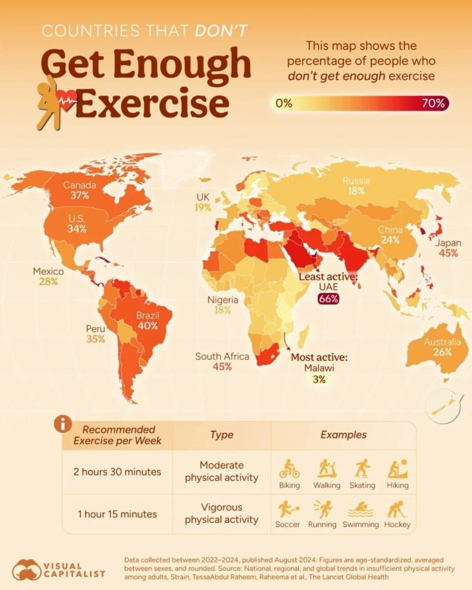   Инфографика: страны, где люди недостаточно занимаются спортом / © Visualcapitalist