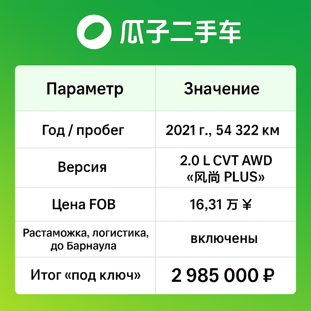 Цена 163100 Китайских юаней, на сайте Гуази цена пишется в десятках тысяч!