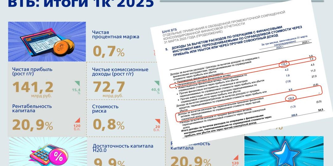 ВТБ - вы там в своем уме?