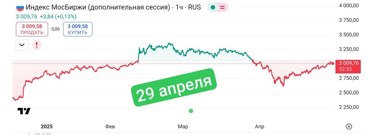 Взято из личного кабинета с целью иллюстрации