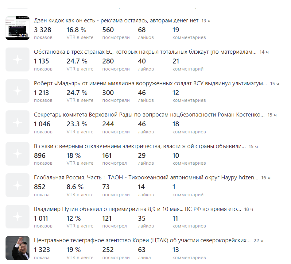 скриншот 13 часов спутся после публикации