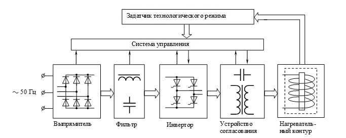                                                            Рисунок 1 - Структурная схема ИПК