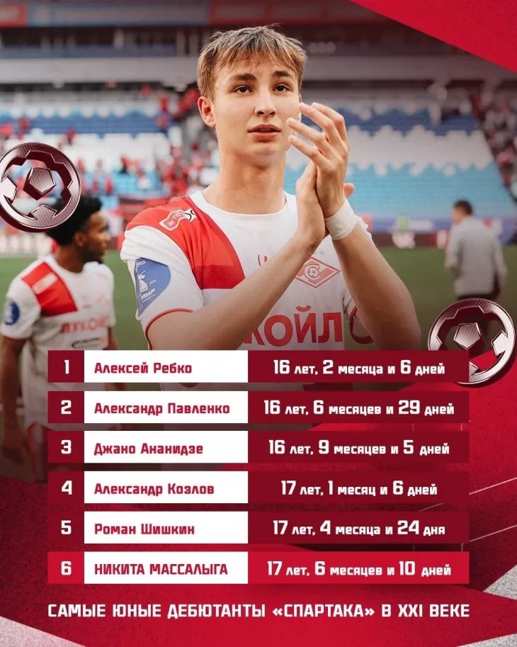    В 17 лет уже играет за «Спартак». На что способен Массалыга? Фото #2
