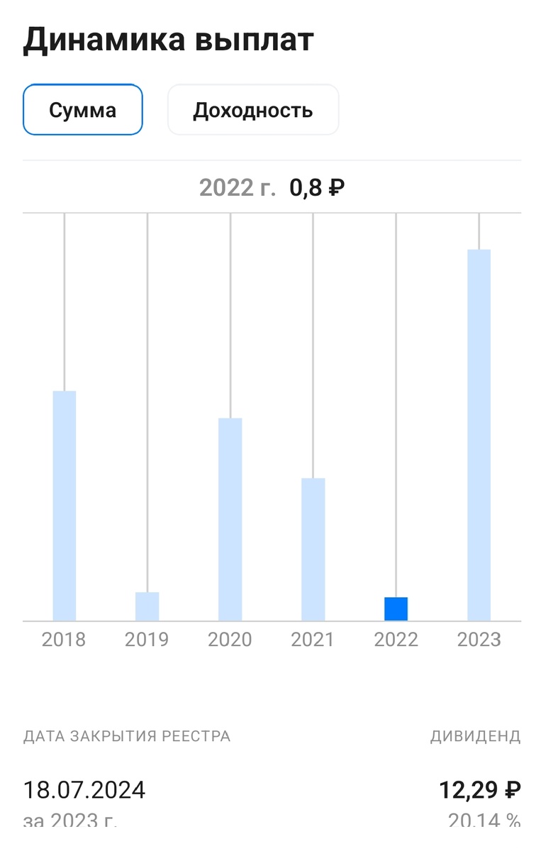 Скрин из мобильного приложения автора.