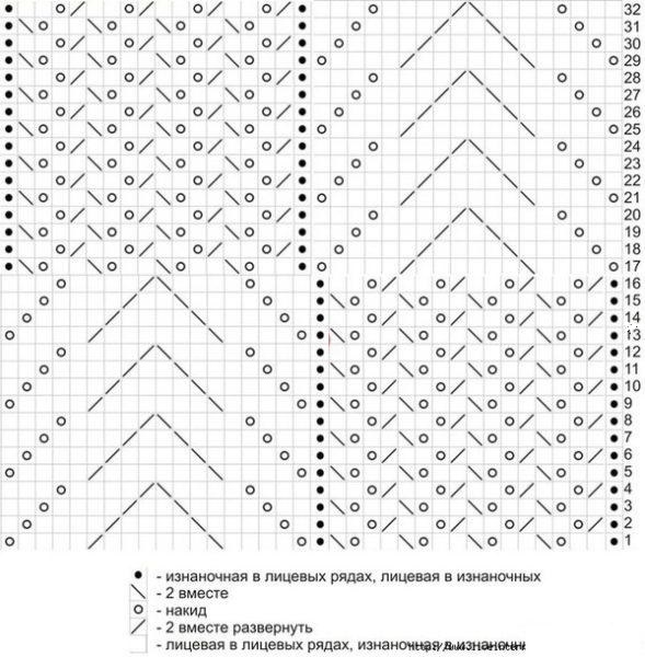 Схема для формирования четырех ажурных дорожек (обычно их три)