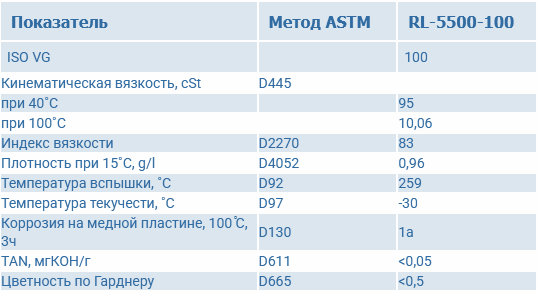 Картинка 2. Технические характеристики