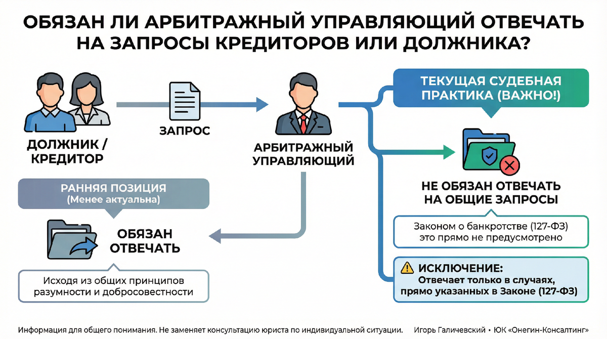 Инфографика.